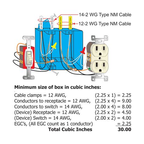 calculate cubic inches electrical box|box calculation formula.